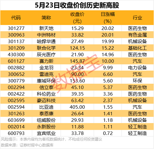 外汇平台xm代理我国成功机构实行梦舟载人飞船零高度逃逸飞行试验