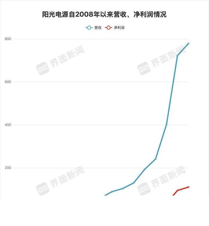 用上AI的超市，你逛过吗？