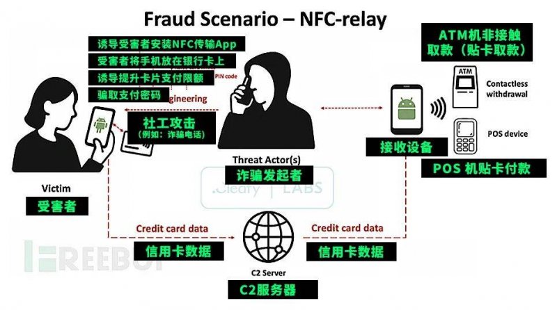 我国公众对自动驾驶性能和保养性接受度连续提高