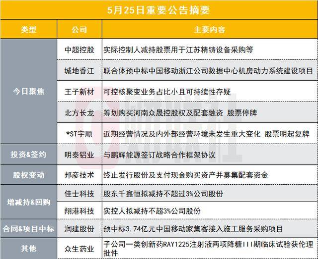 我用了3个月，掌握了5个短线交易技巧抓住市场机会