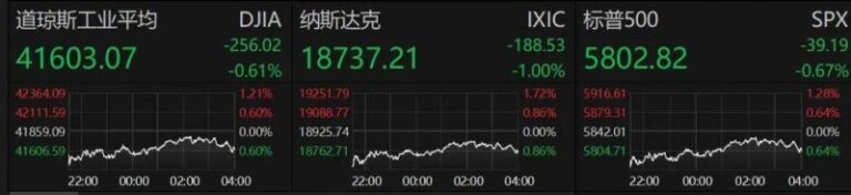 外汇市场今天波动剧烈，理财者该如何应对？